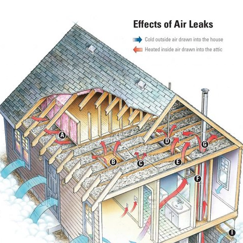 Leak Sealing
